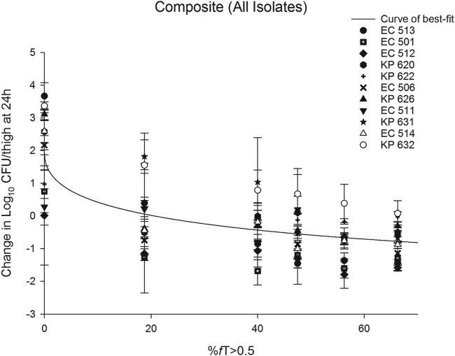 FIG 4