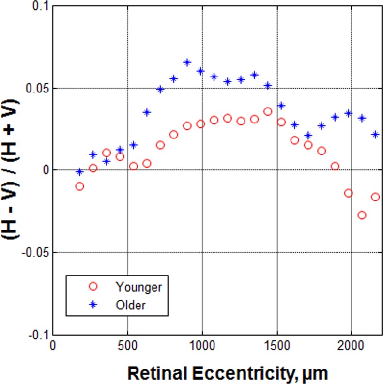 
Figure 9.
