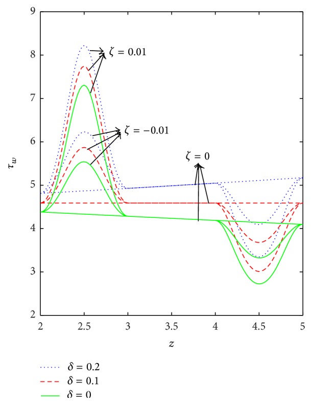 Figure 8