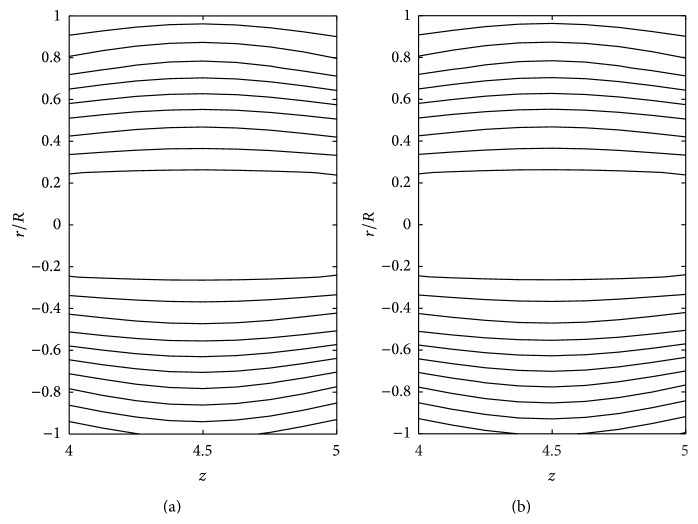 Figure 19