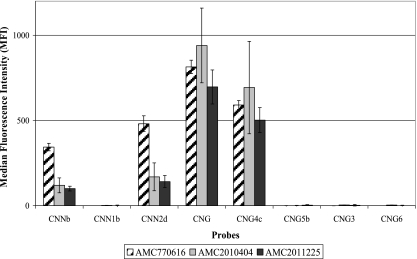 FIG. 3.