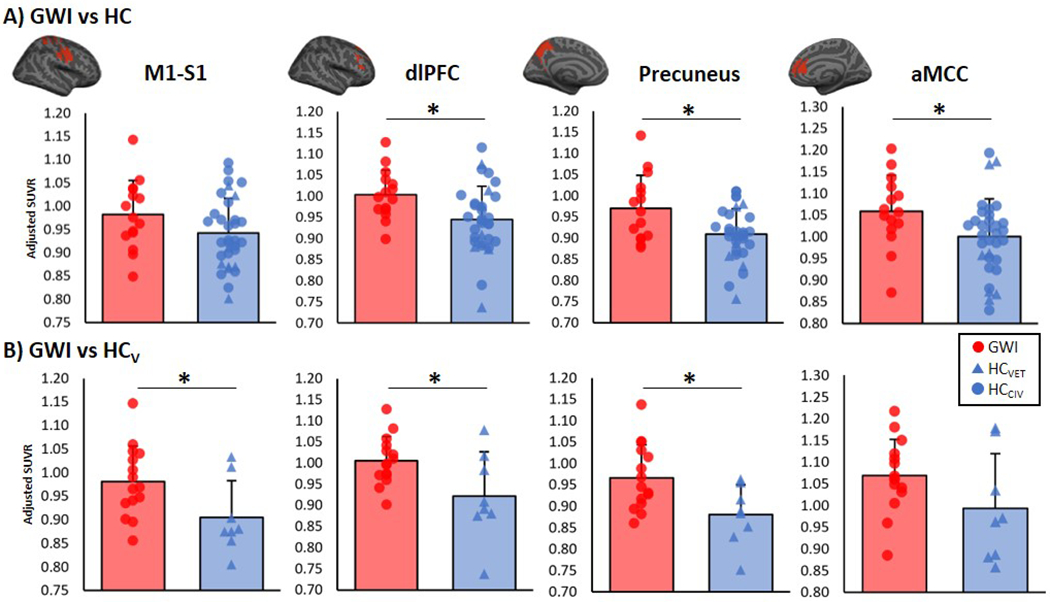 Figure 1: