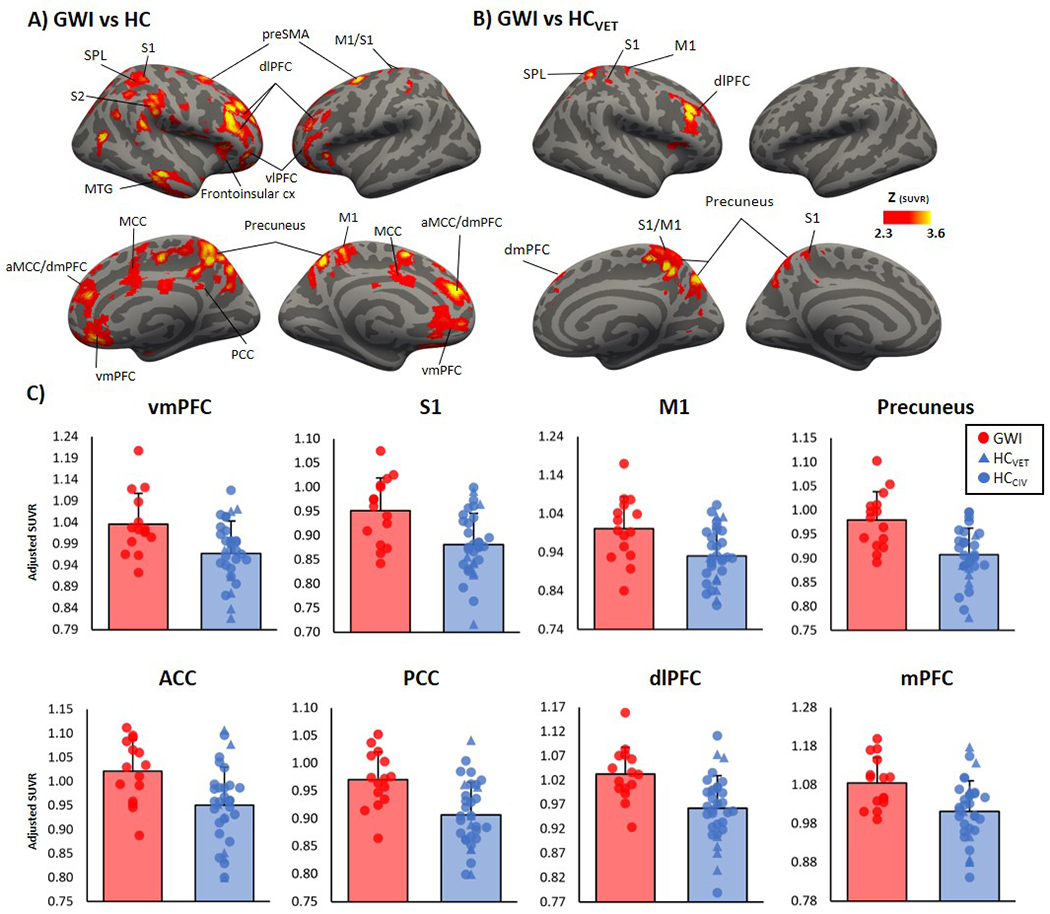 Figure 2: