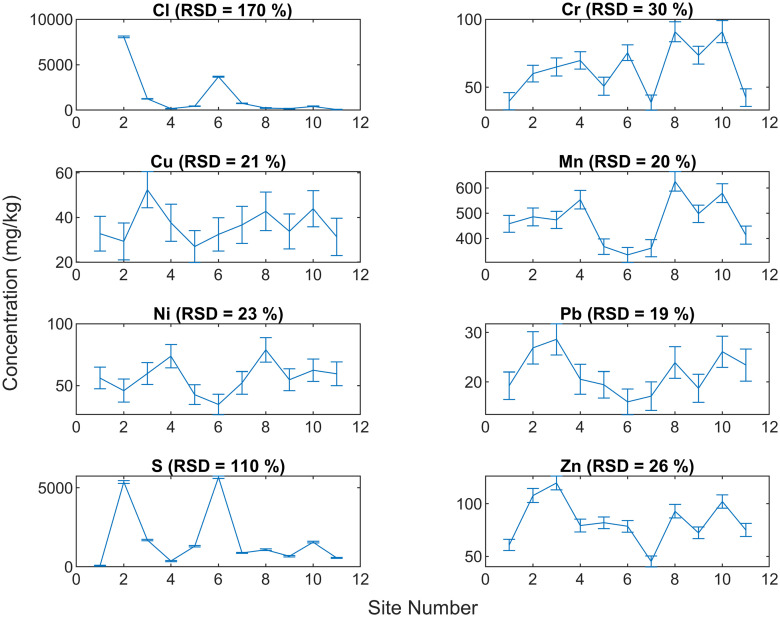 Fig 6