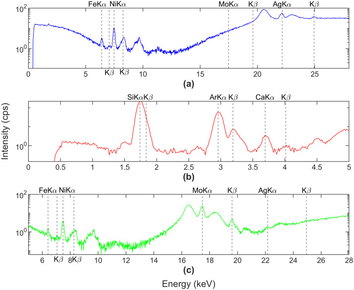 Fig 1