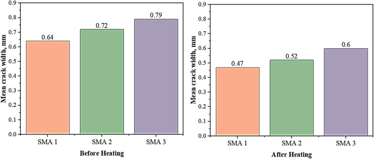 Fig. 13