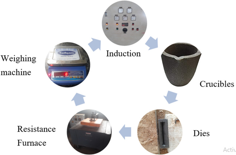 Fig. 2