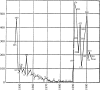 Figure 2: