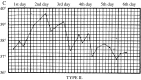 Figure 7:
