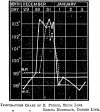 Figure 6: