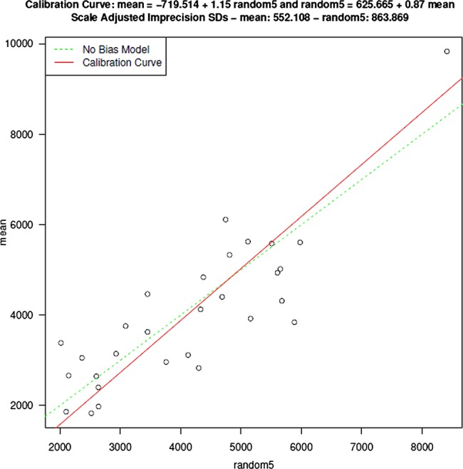 Figure 4