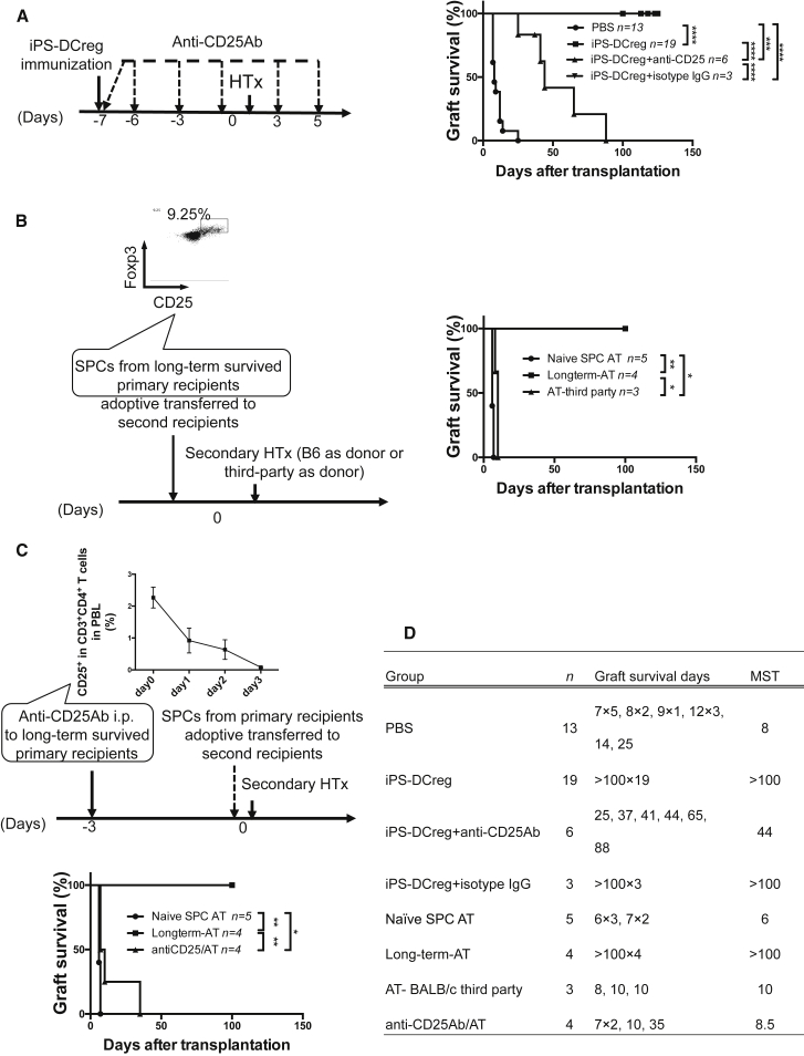 Figure 5