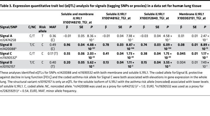 graphic file with name jciinsight-5-132446-g009.jpg