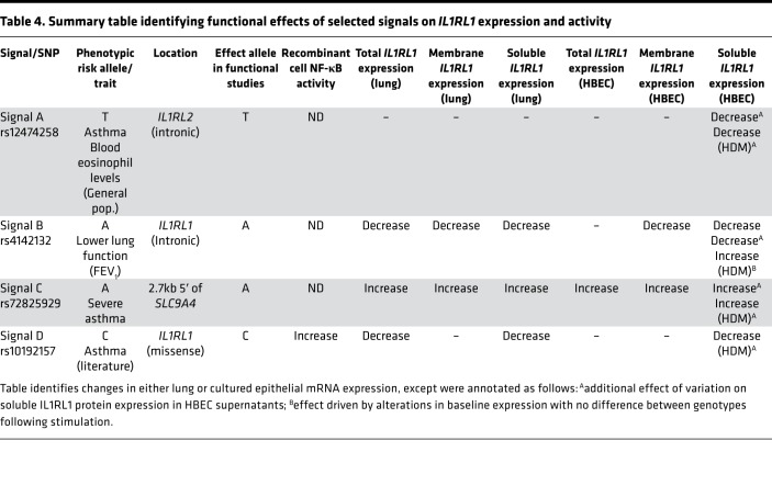 graphic file with name jciinsight-5-132446-g010.jpg