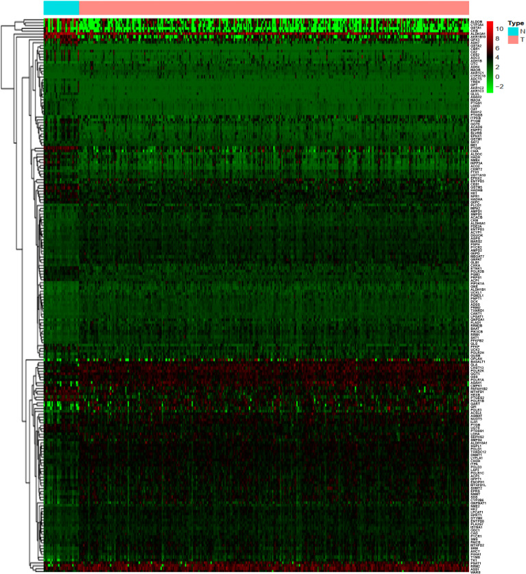 Figure 1