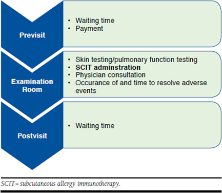 graphic file with name jmcp-021-011-982_g004.jpg