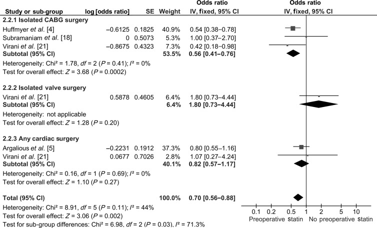 Figure 4: