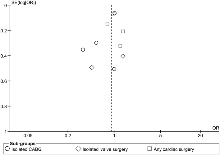 Figure 6: