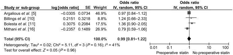 Figure 3: