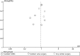 Figure 6: