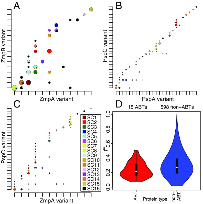 Fig. 6.