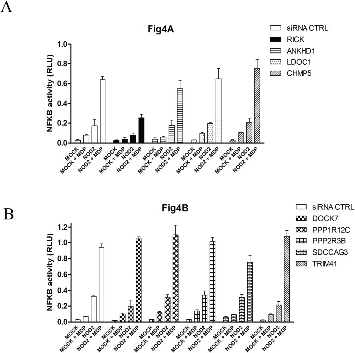 Fig 4