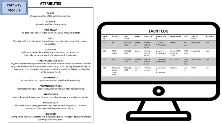 Figure 4