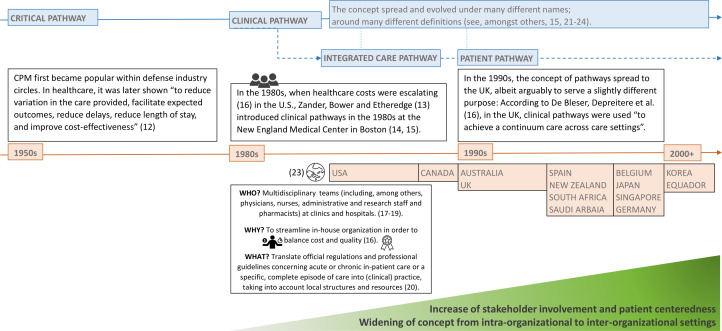 Figure 1