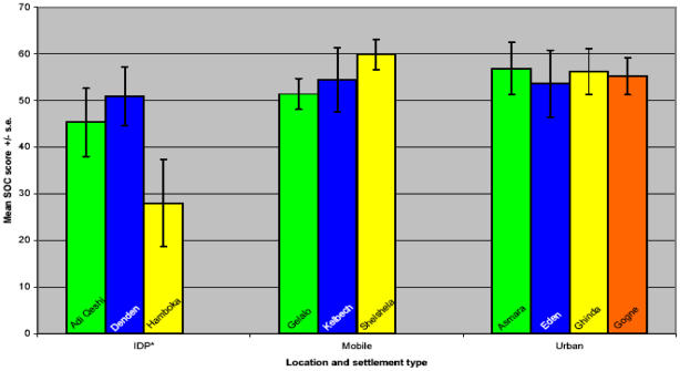 graphic file with name AFHS0504-0310Fig1.jpg