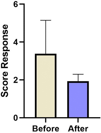 Fig. 3