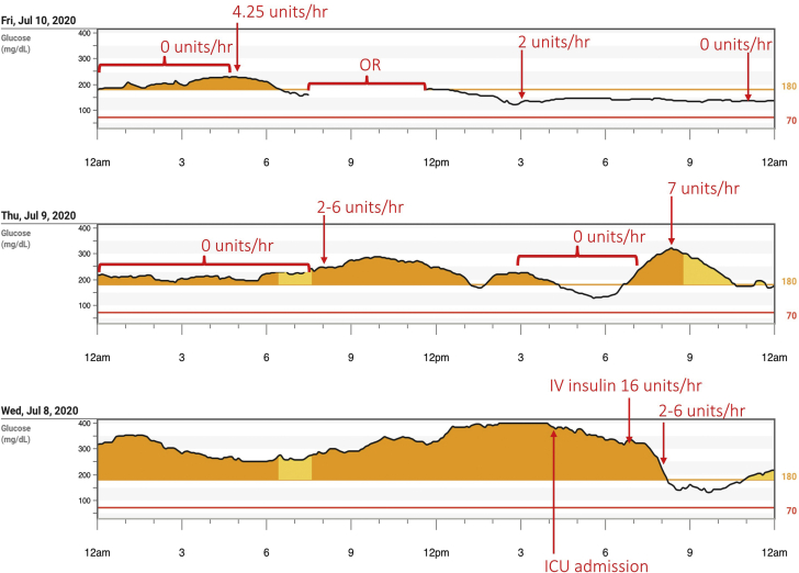 Fig. 2