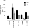 <b>Figure 4.</b>