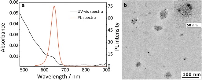 Fig. 2