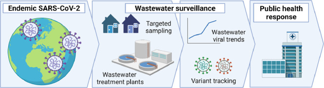 Image, graphical abstract