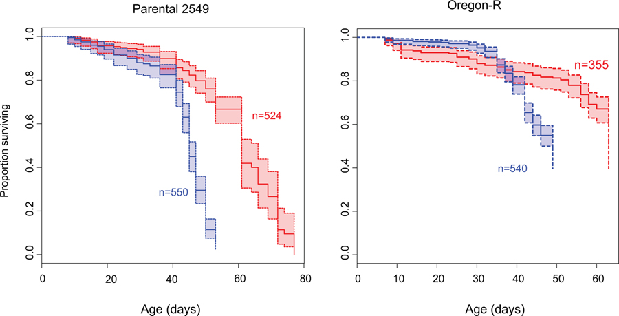 Extended Data Fig. 1