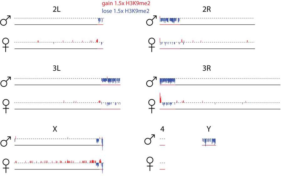 Extended Data Fig. 3