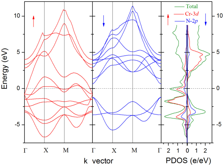 Figure 4