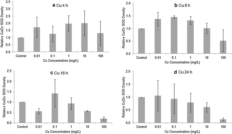 Fig. 2