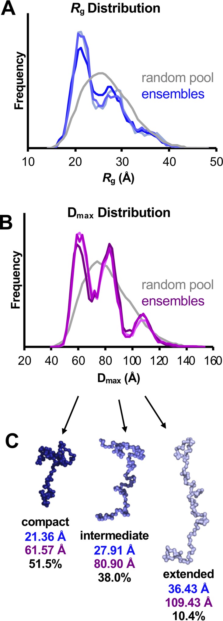 FIG 8