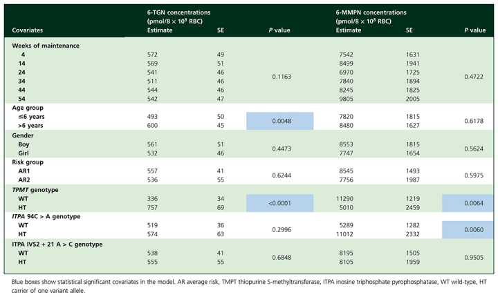 graphic file with name bcp0071-0575-t3.jpg