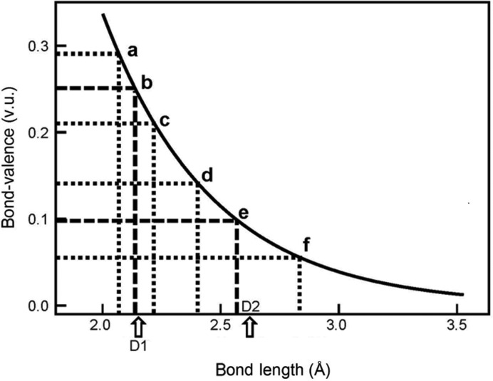 Figure 16