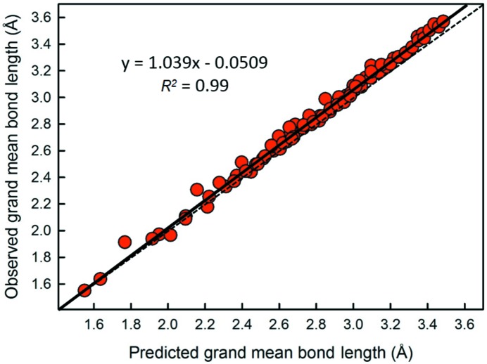 Figure 19