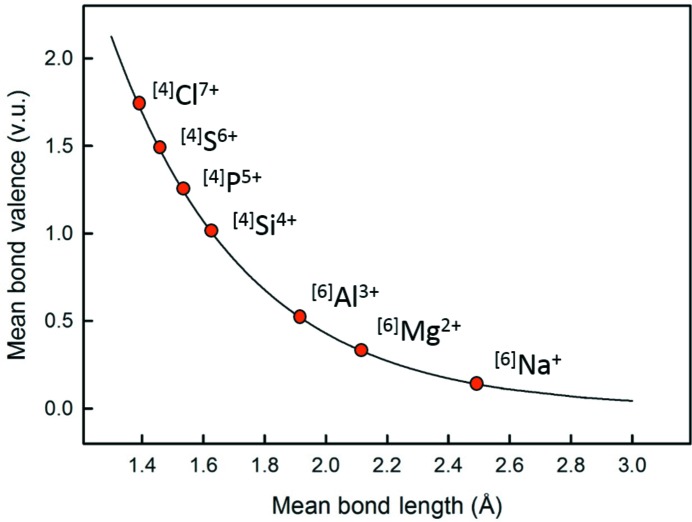 Figure 17