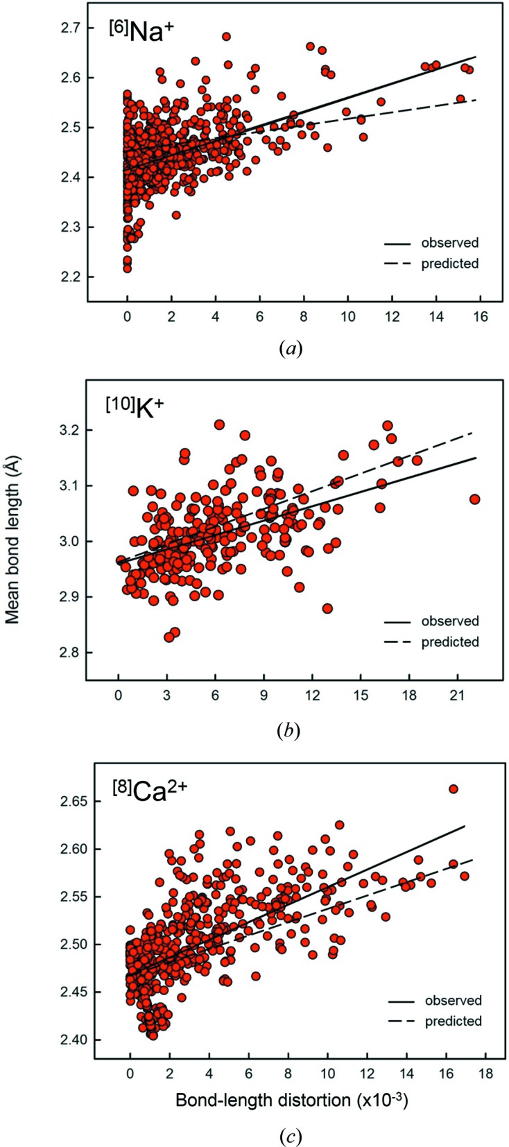 Figure 20