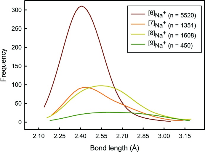 Figure 11