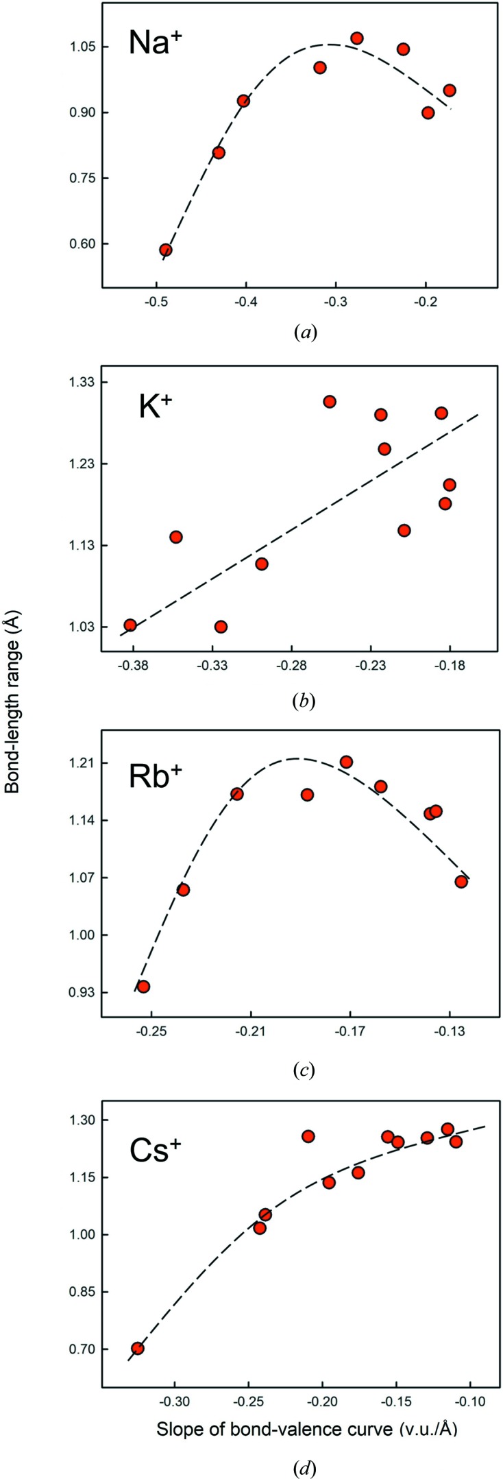 Figure 18