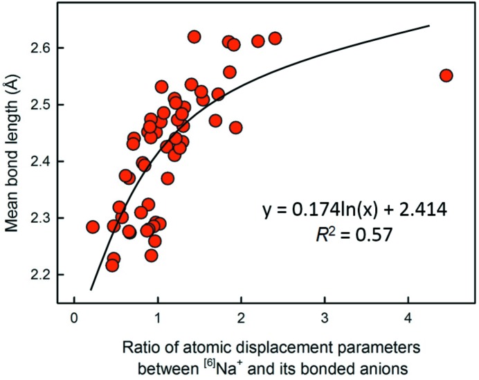 Figure 21