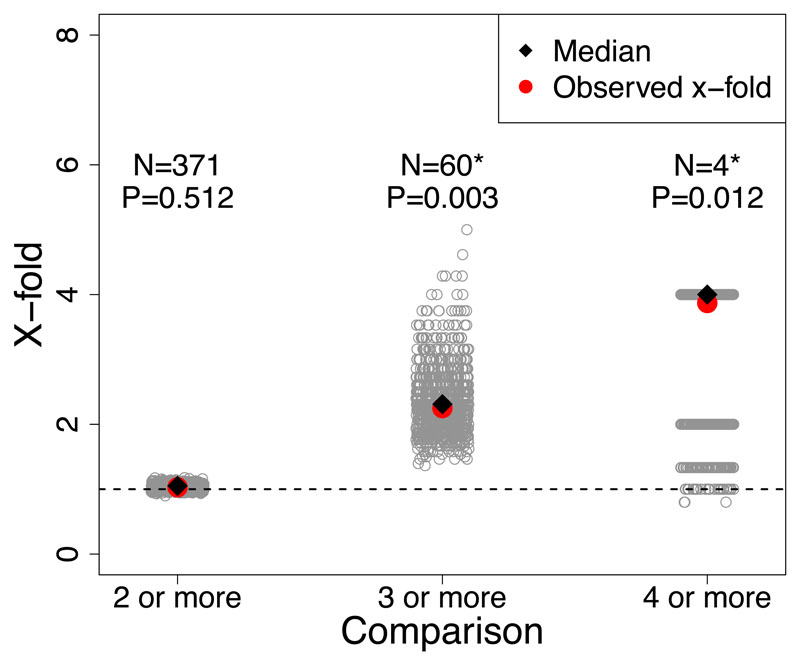 Extended Data Figure 4