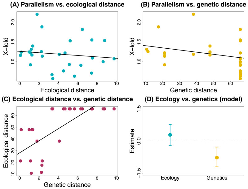 Extended Data Figure 6