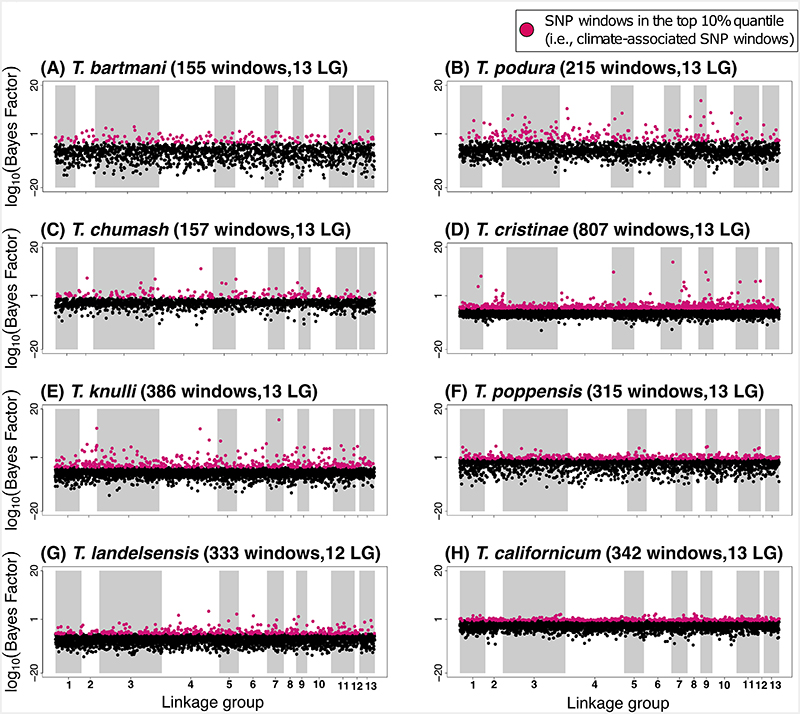 Extended Data Figure 2